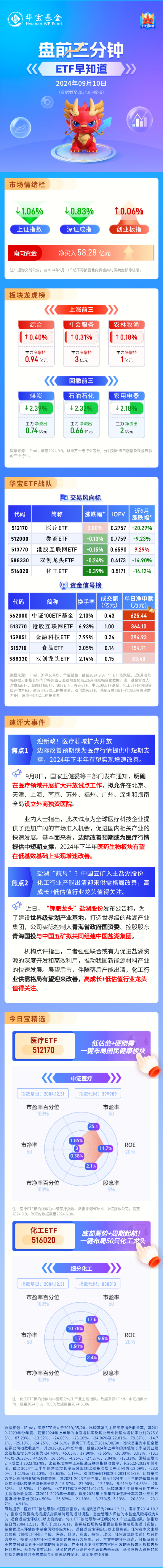 【盘前三分钟】9月10日ETF早知道