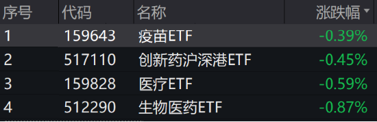 ETF日报：通信设备指数的市盈率（TTM）为22.72x，位于上市以来5.08%分位，投资的安全边际较高，关注通信ETF