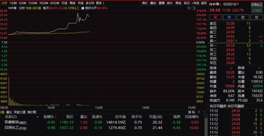 茅台，股价跌破1300元！近四年新低