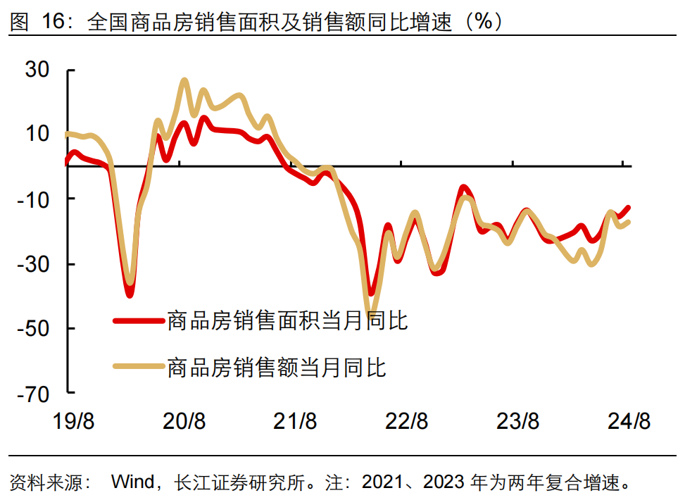 如何缓解增长降速？长江宏观：利用财政扩张空间 从收入端巩固消费能力 或是政策发力更优解