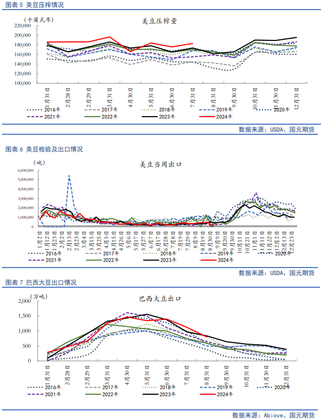 【豆粕季报】利空逐步出清，四季度豆粕开启反弹走势