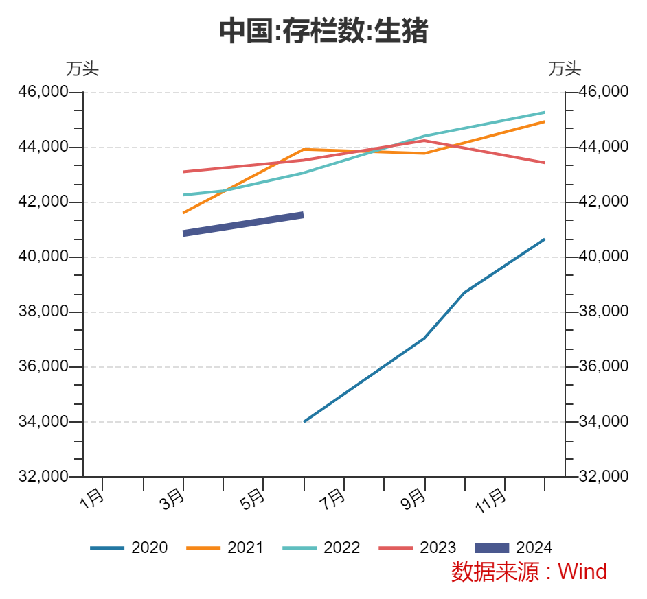 北美大豆丰产已定，中国需求能否“驱动”全球豆市