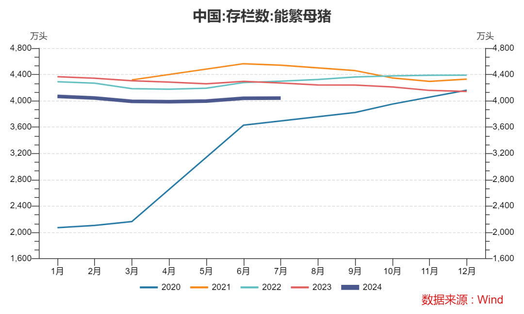 北美大豆丰产已定，中国需求能否“驱动”全球豆市