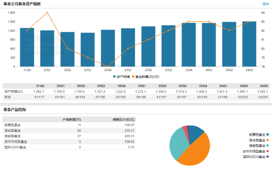 融通基金副总经理商小虎升任总经理