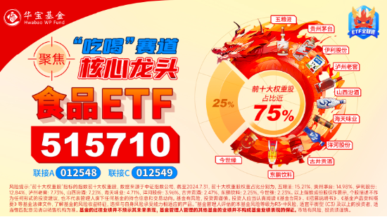 沪指收复3300点！成份股业绩亮眼，食品ETF（515710）涨2.22%！龙头房企全线飘红，地产ETF放量拉升超2%！