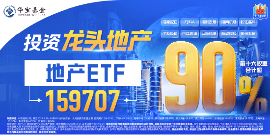 一线城市楼市或迎“暖冬”，龙头房企全线飘红！大悦城领涨超5%，地产ETF(159707)放量拉升2%！